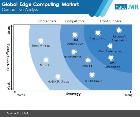 global edge computing market 01