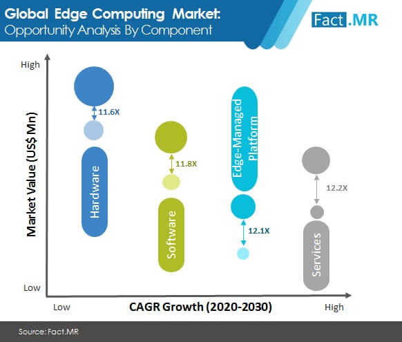 global edge computing market 02