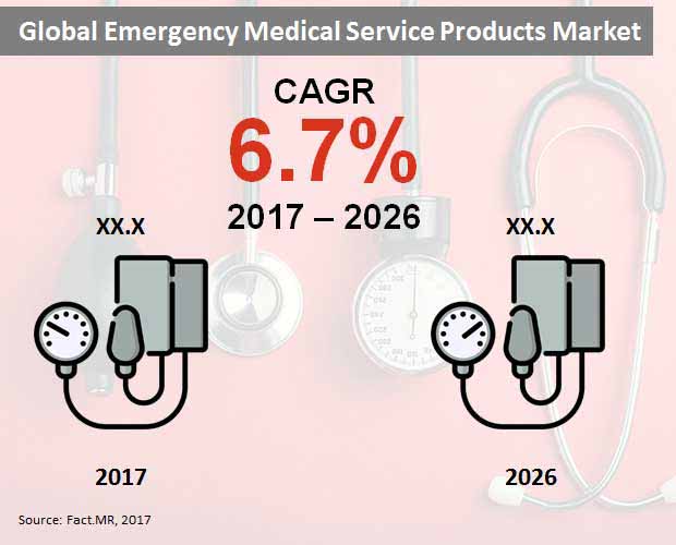 global ems products market