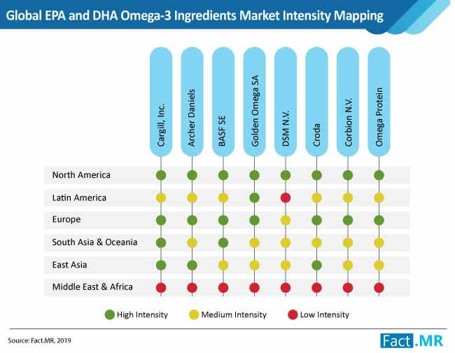 global epa and dha omega 3 ingredients market intensity mapping