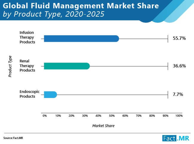 Global Fluid Management Market 01 global fluid management market 01