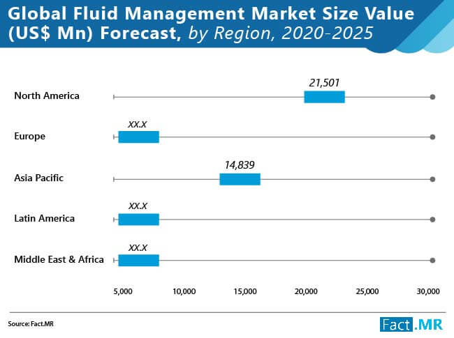 Global Fluid Management Market 02 global fluid management market 02