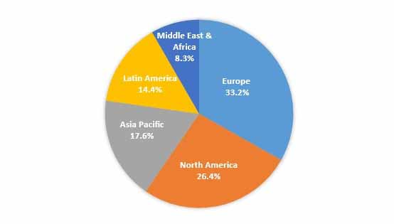 global food emulsifier market