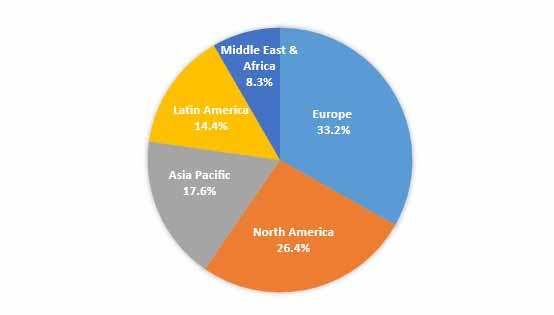 https://www.factmr.com/images/reports/global-food-emulsifier-market.jpg