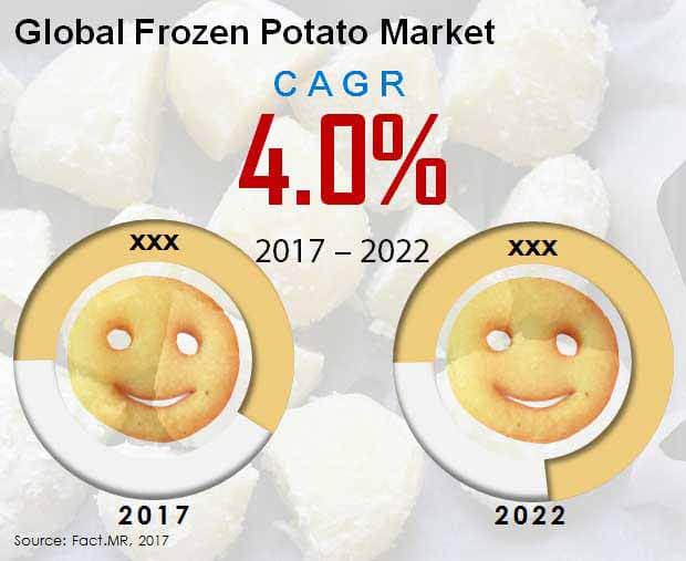 global-frozen-potato-market.jpg