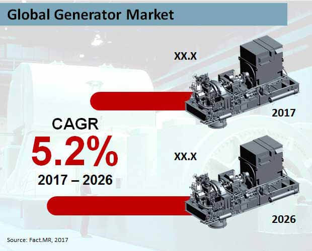 Global Generator Market global generator market