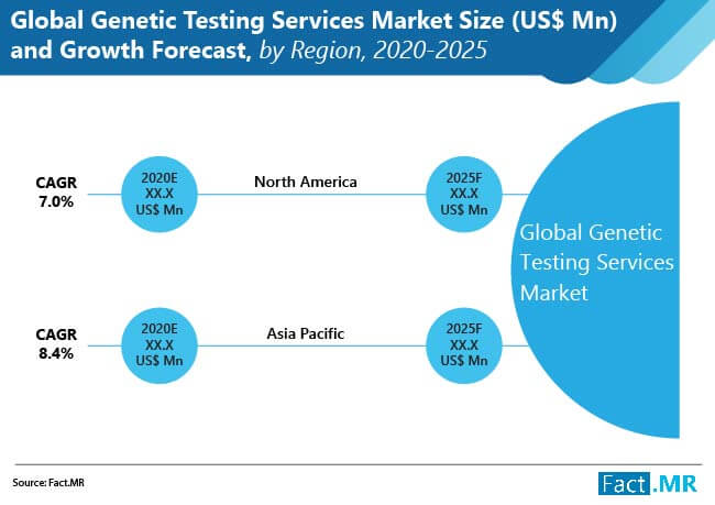 global genetic testing services market 01