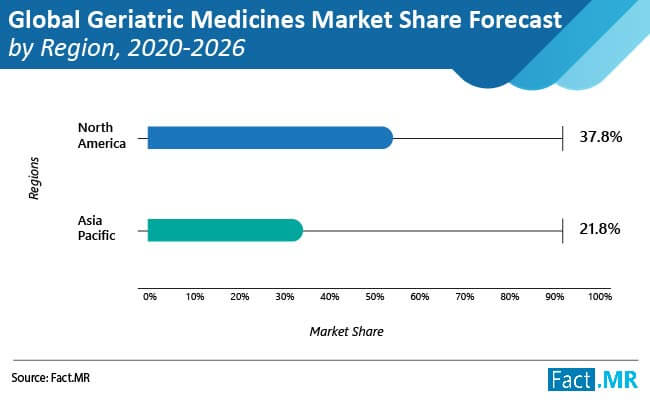 global geriatric  medicines  market 01