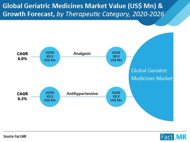 global geriatric  medicines  market 02