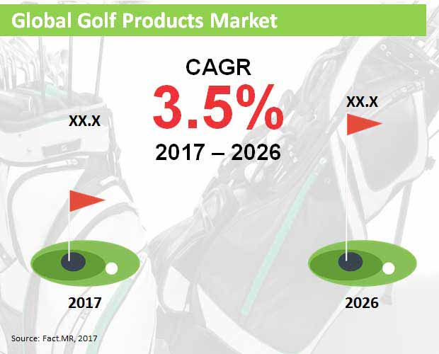 global golf products market