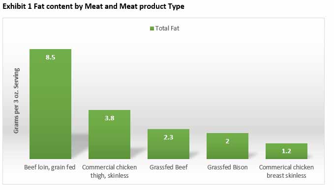 Global Grassfed Meat Market global grassfed meat market