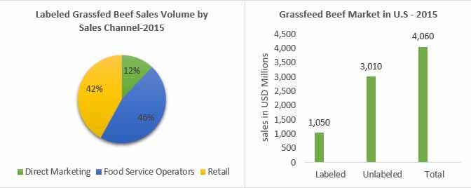 global grassfed meat market012