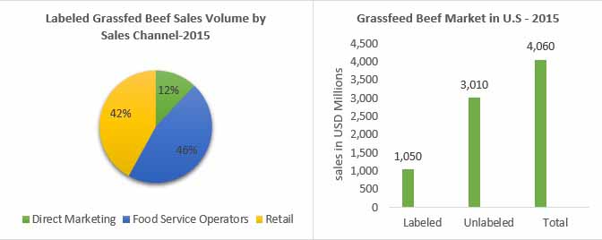 global grassfed meat market012