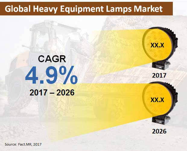 global heavy equipment lamps market