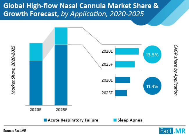 global high flow nasal cannula market share and growth forecast