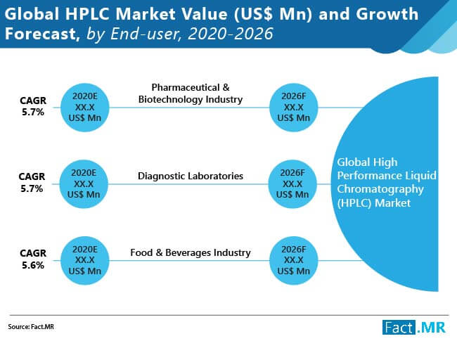 global high performance liquid chromatography hplc market 01