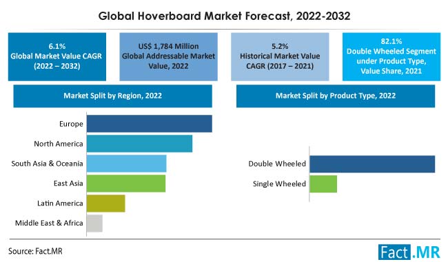 2021 hoverboard hotsell