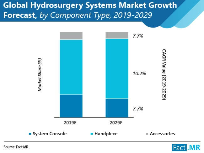 global hydrosurgery systems market 01