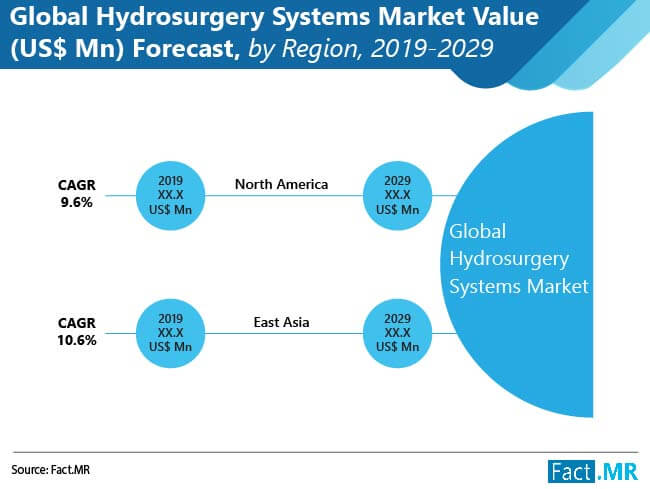 global hydrosurgery systems market 02