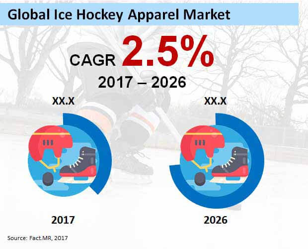 global ice hockey apparel market