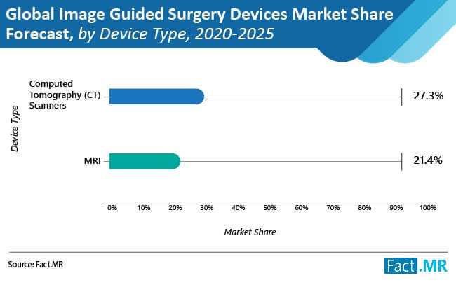 global image guided surgery devices market 1