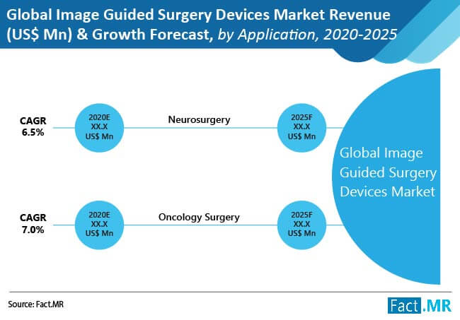 global image guided surgery devices market 2