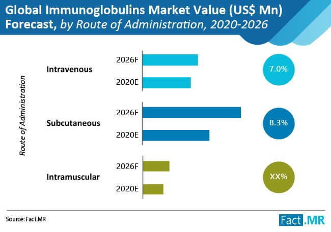 global immunoglobulins market 02