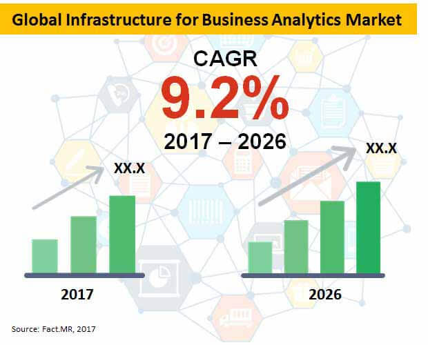 global infrastructure for business analytics market