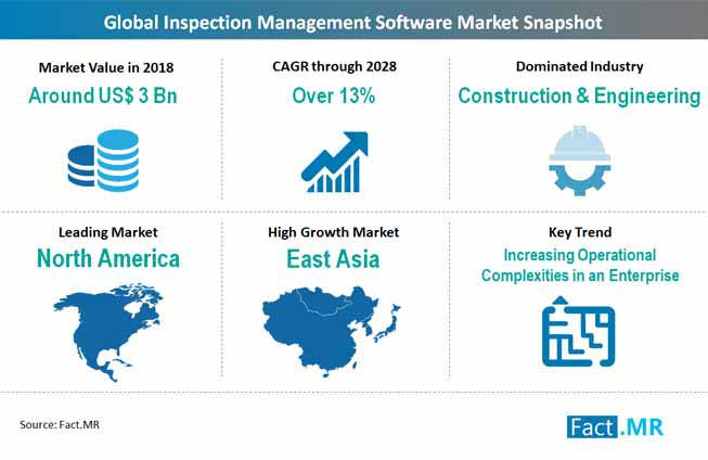 global inspection management software market snapshot