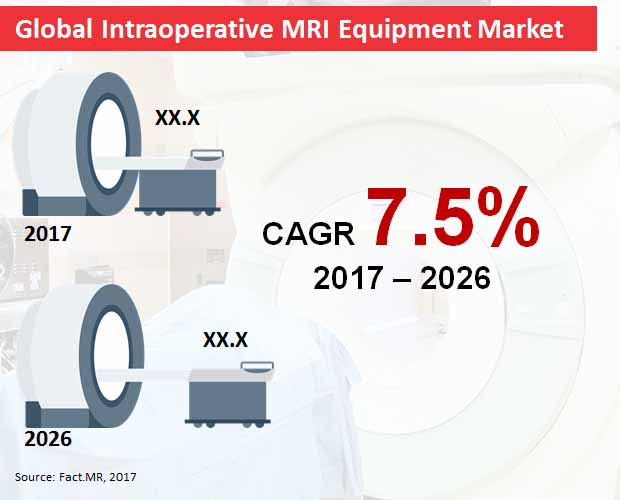 global intraoperative mri equipment market