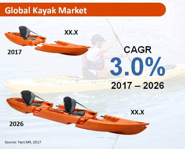 global kayak market