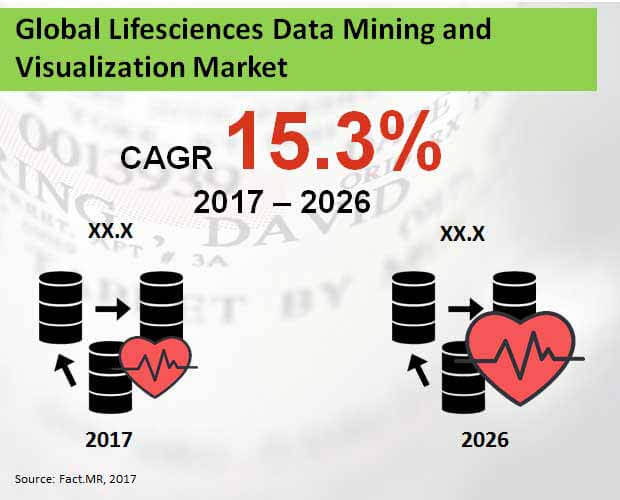 global lifesciences data mining and visualization market