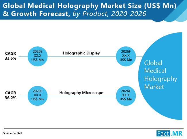 global medical holography market size growth forecast