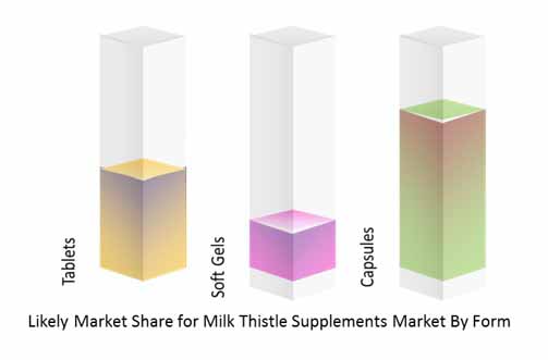 global milk thistle supplements