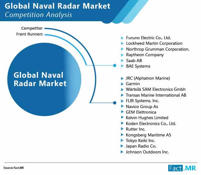 global naval radar market 01