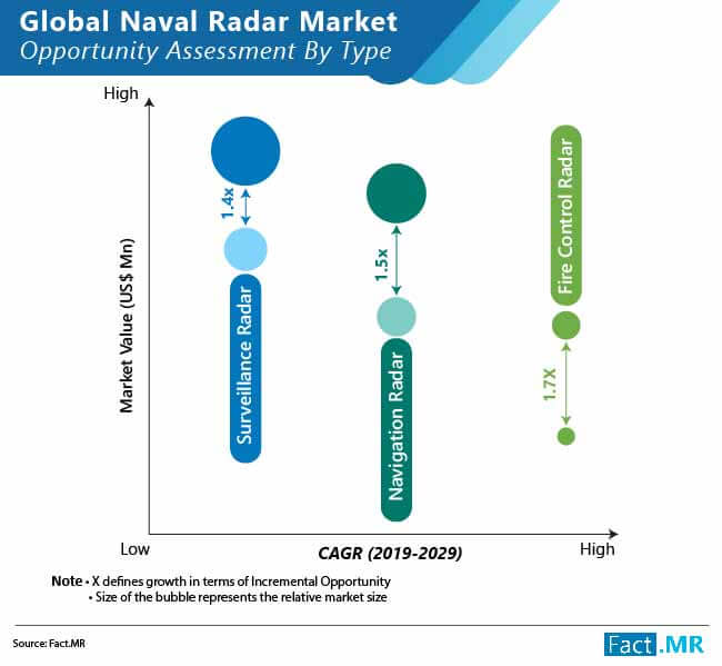 global naval radar market 02