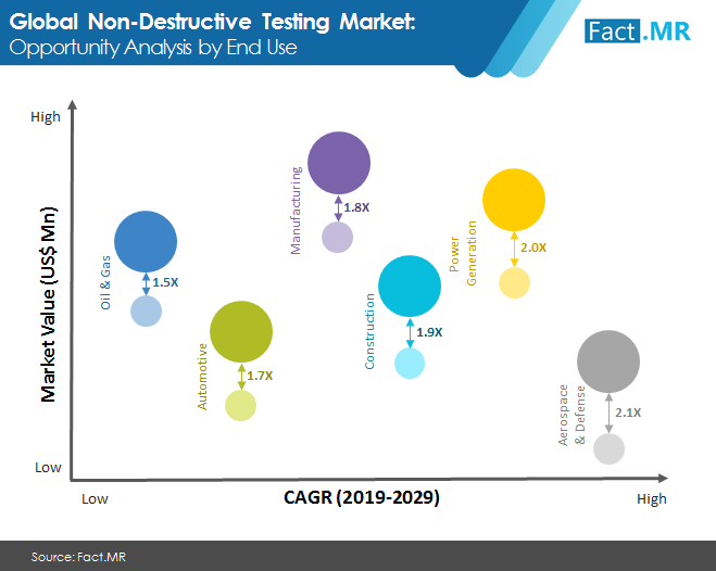global non destructive testing market image 1