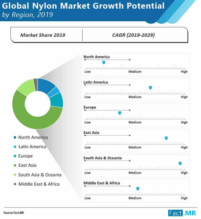 global nylon market 01