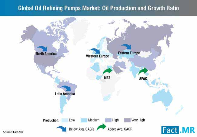 Global Oil Refining Pumps Market Production And Trade Canvas global oil refining pumps market production and trade canvas