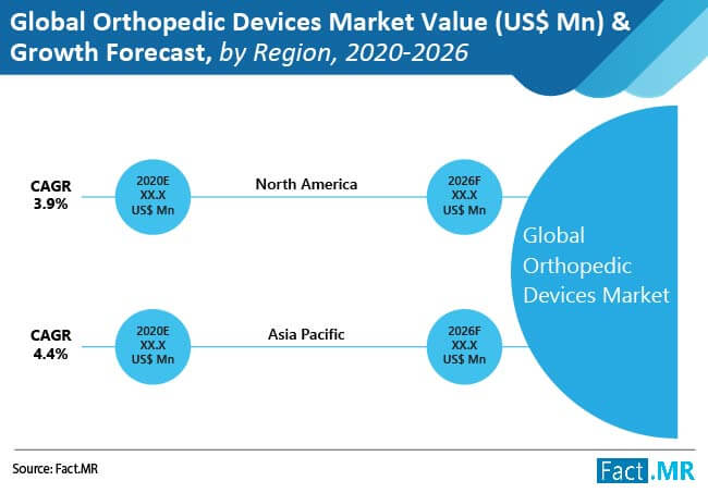 global orthopedic devices market 02