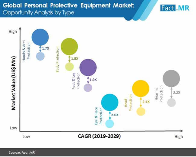 global personal protective equipment market 1