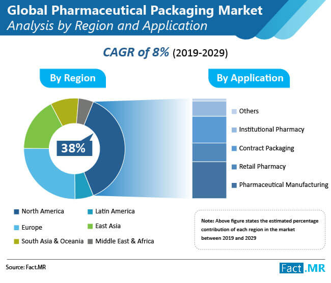 global pharmaceutical packaging market 01