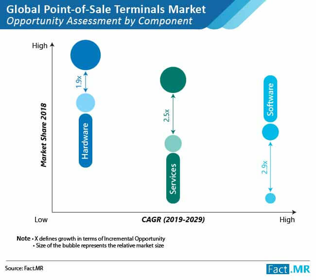 global point of sale terminal market 01