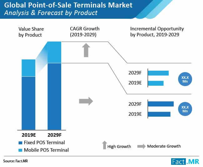 global point of sale terminal market 02