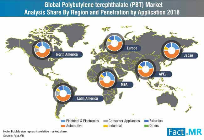 Global Polyethylene Terephthalate Pbt Market Analysis global polyethylene terephthalate pbt market analysis