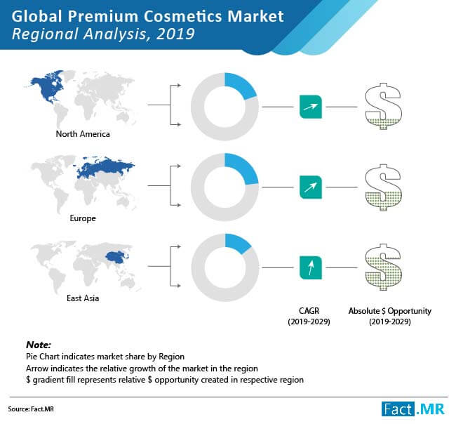 global premium cosmetics market 02