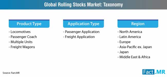 Global Rolling Stocks Market Taxonomy global rolling stocks market taxonomy