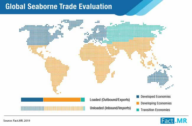 global seaborne trade evaluation