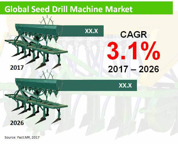 global seed drill machine market