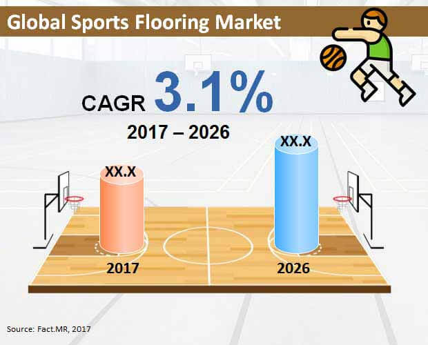 global sports flooring market